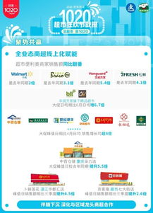 達達集團京東到家1020超市狂歡節戰報 日用品銷售額同比翻番，引領即時零售新浪潮