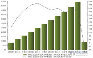 2024年1-2月日用品市場分析 銷售額890億元，增速回落至10%